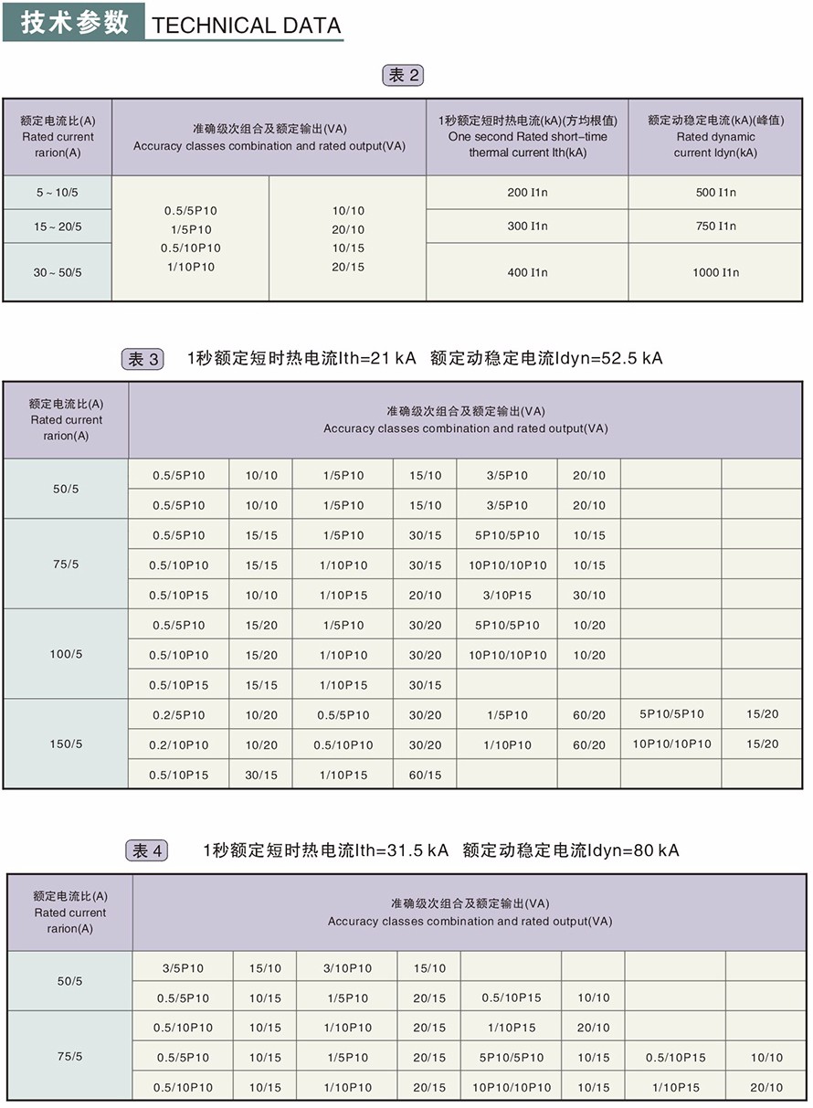 LZZBJ9-10型電流互感器技術(shù)參數(shù)2